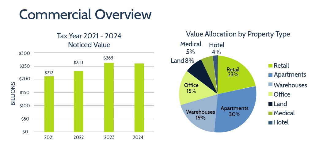 Commercial-Property-Stats
