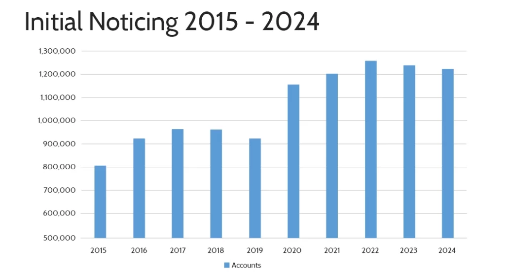 Residential-Property-stats