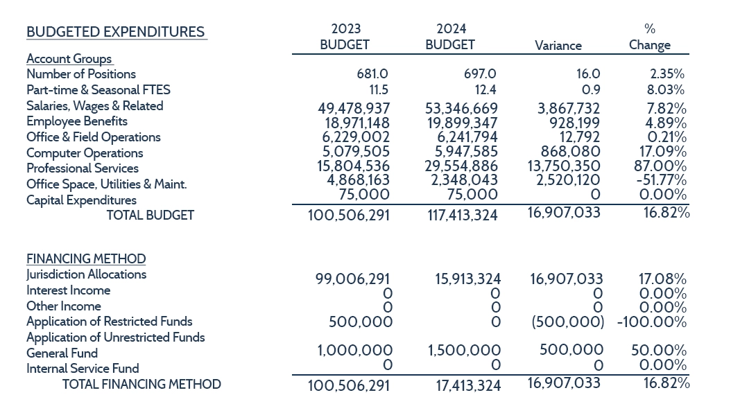 Fold-2-harris-county-appraisal-district-hcad