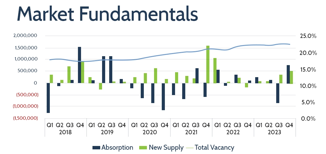 Office - harris-county-property-tax