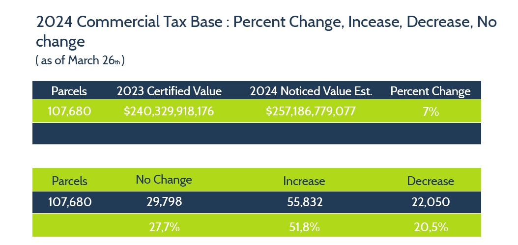  harris-county-appraisal-district-texas