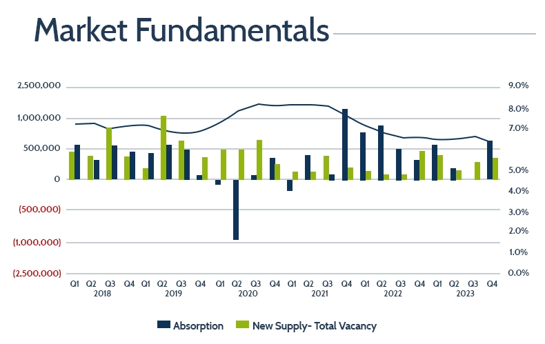 Fold 5 - harris-county-property-tax