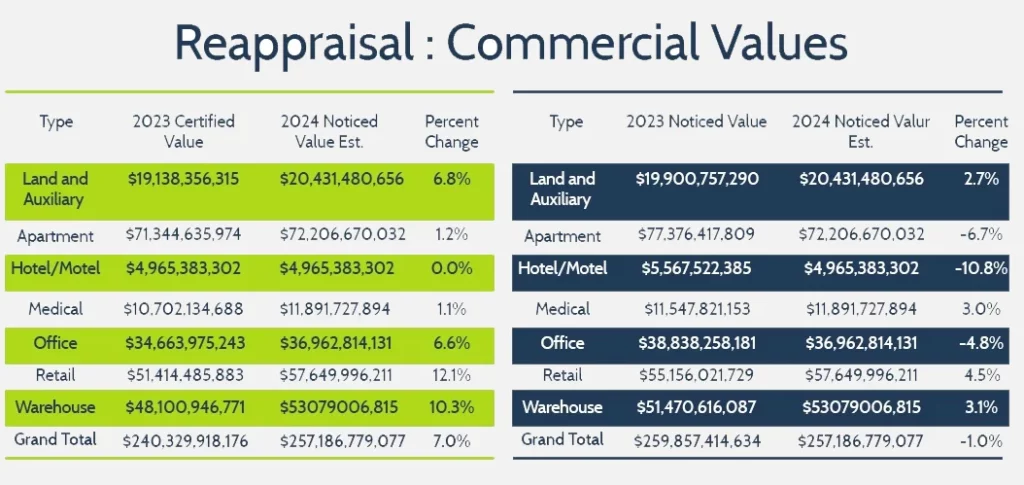 Fold 3 COMMERCIAL VALUES-HC